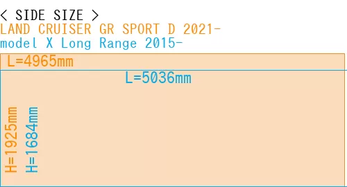 #LAND CRUISER GR SPORT D 2021- + model X Long Range 2015-